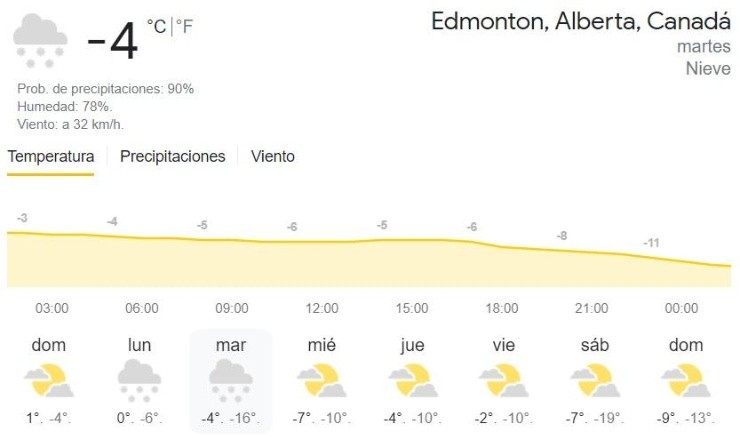 Pronóstico para Edmonton el martes 16/11. (Google)