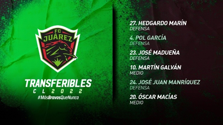 FC Juárez: jugadores transferibles 2022