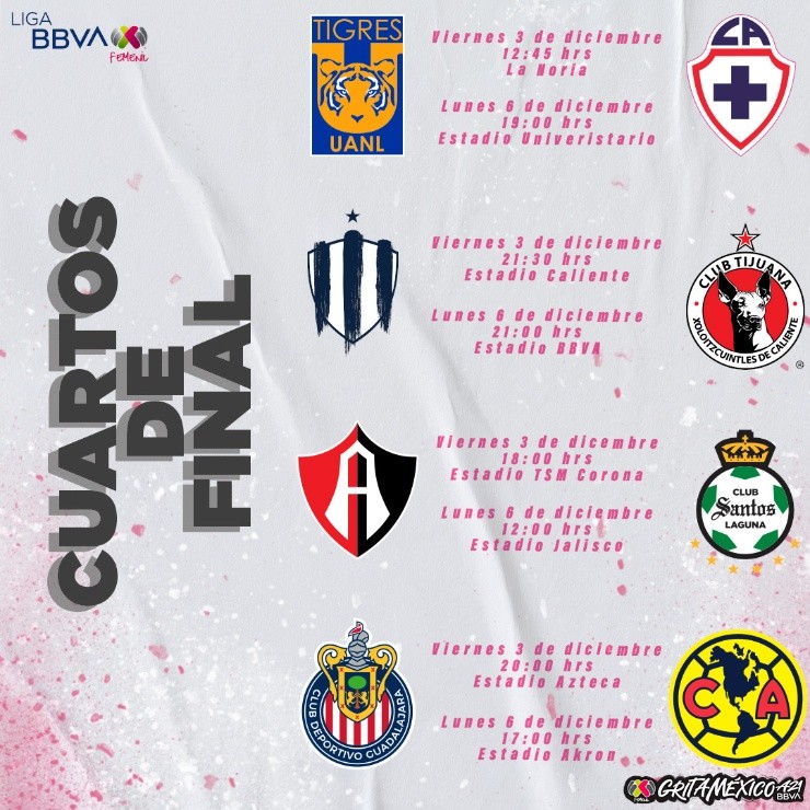 Foto: Twitter oficial de la Liga MX Femenil.
