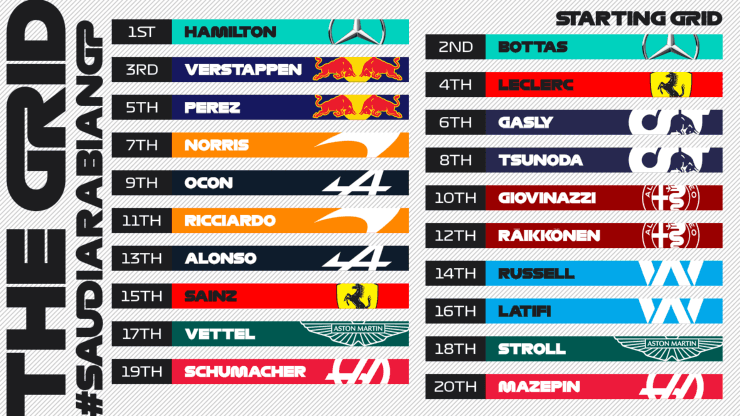 Foto: Twitter oficial de la Fórmula 1.