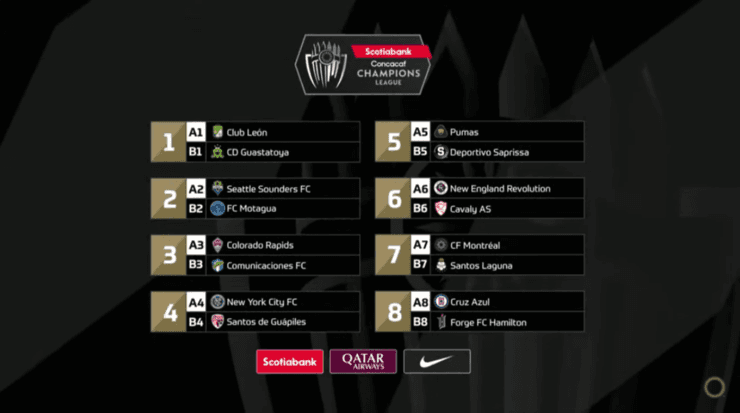 Cruces de la Concachampions. (Oficial)