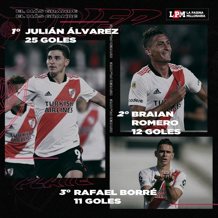 Los máximos goleadores de River en 2021 con Julián Álvarez a la cabeza