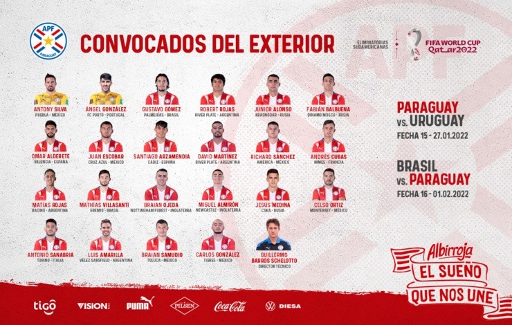 La convocatoria de Paraguay para las Eliminatorias Sudamericanas (Twitter @Albirroja)