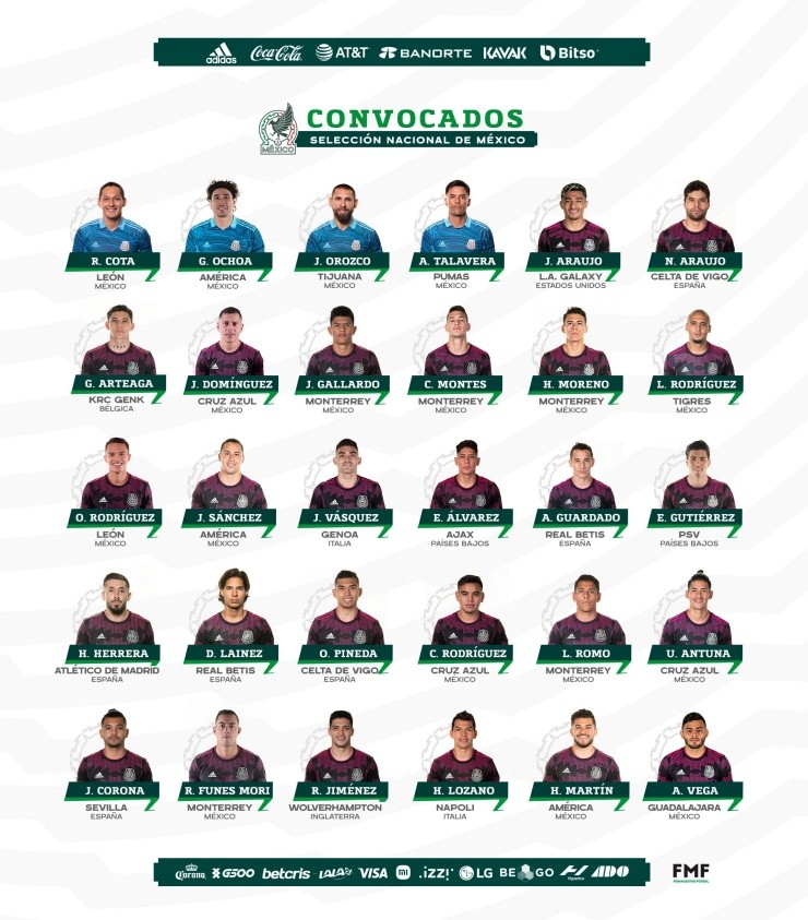 La convocatoria del Tricolor para las Eliminatorias (Twitter @miseleccionmx)