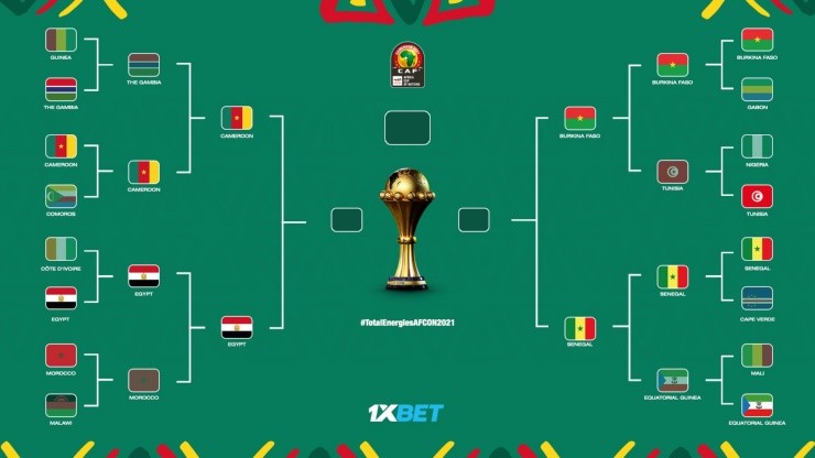 Así quedaron las llaves de la Copa Africana (Twitter @CAF_Online)