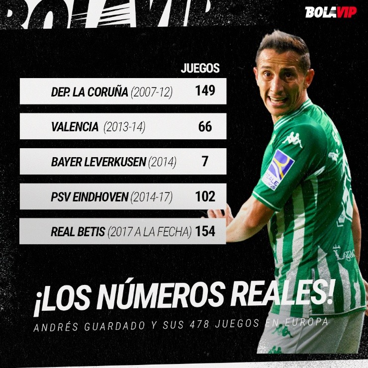 El resumen de Guardado en Europa.