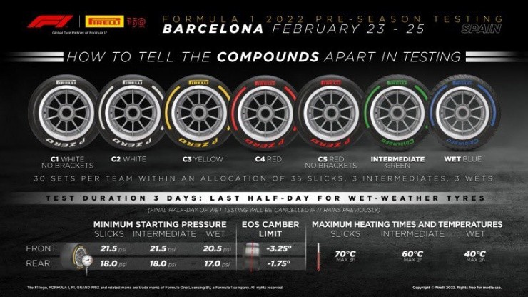 Los nuevos neumáticos de Pirelli (Twitter @pirellisport)