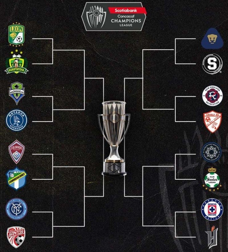Cuadro oficial de la Concachampions. (Concacaf)