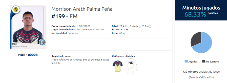 Morrison Palma, 'refuerzo' para América