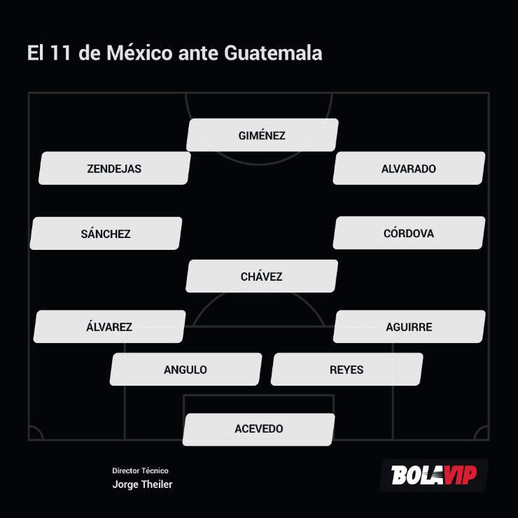 La alineación de México: El 11 titular para el partido amistoso vs