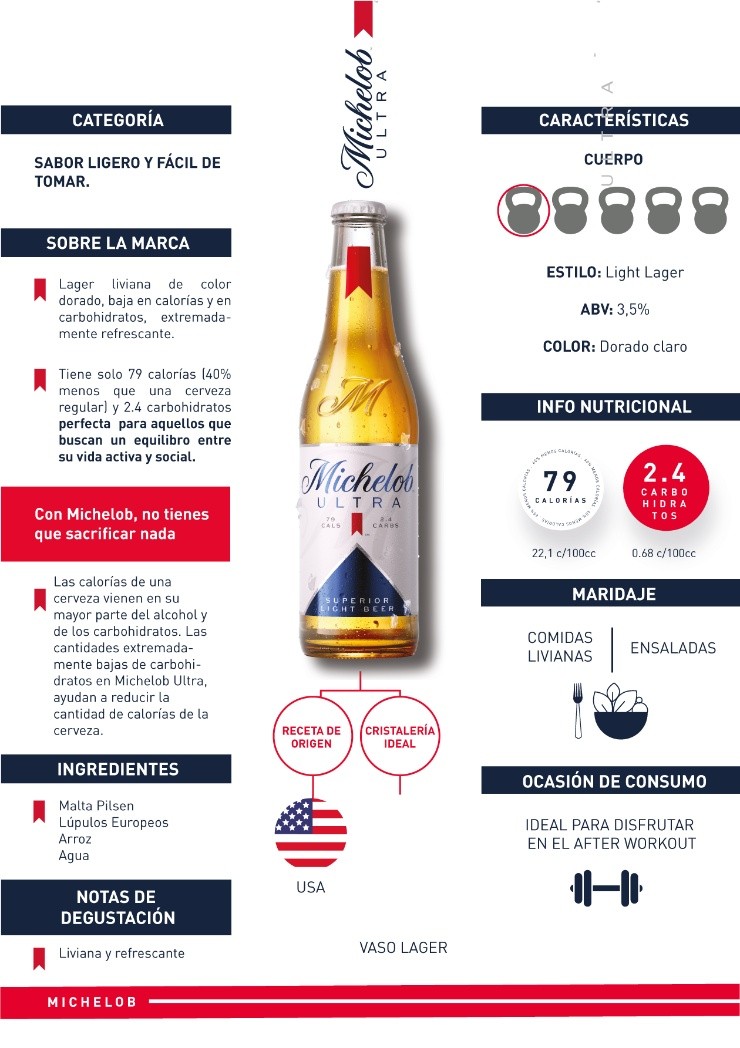 Michelob ULTRA y su novedosa cerveza | Foto: Michelob ULTRA 