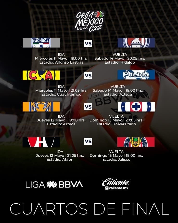 Así se jugarán los cuartos de final del Clausura 2022. Crédito: Liga MX