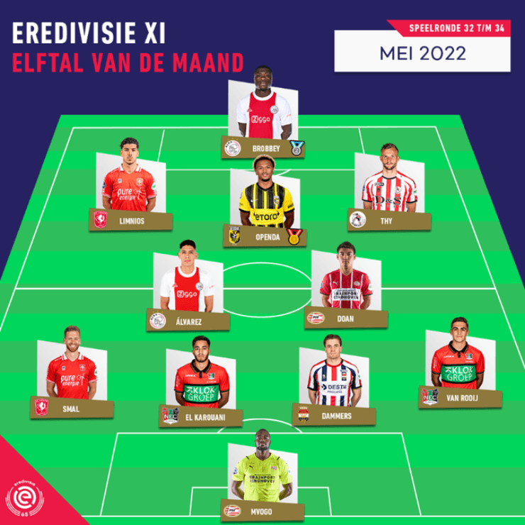 El once ideal de mayo en la Eredivisie. Créditos: @Eredivisie