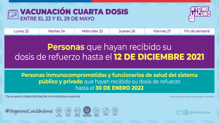 Calendario Vacunación Cuarta Dosis