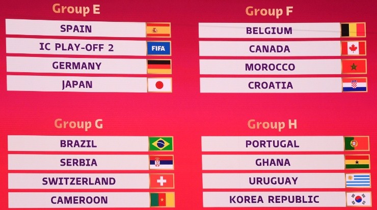FIFA World Cup Qatar 2022, Final Draw
