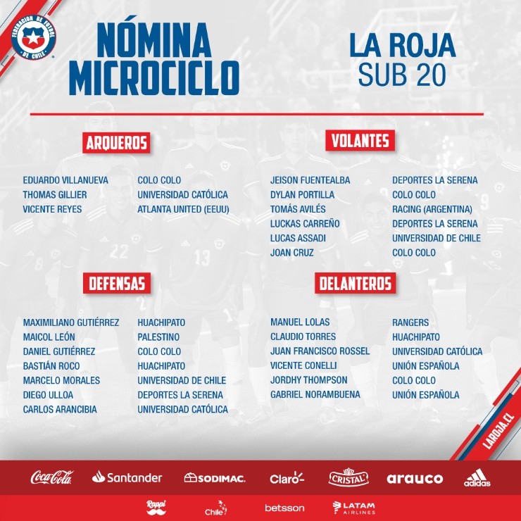 Nómina Sub 20 microciclo