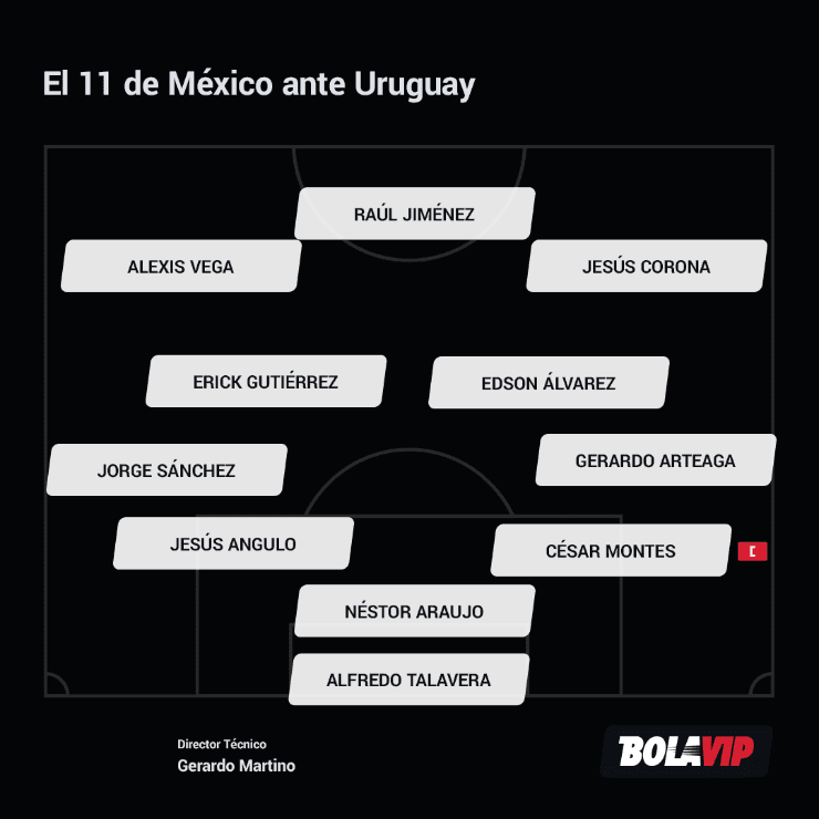 Alineación México vs Uruguay