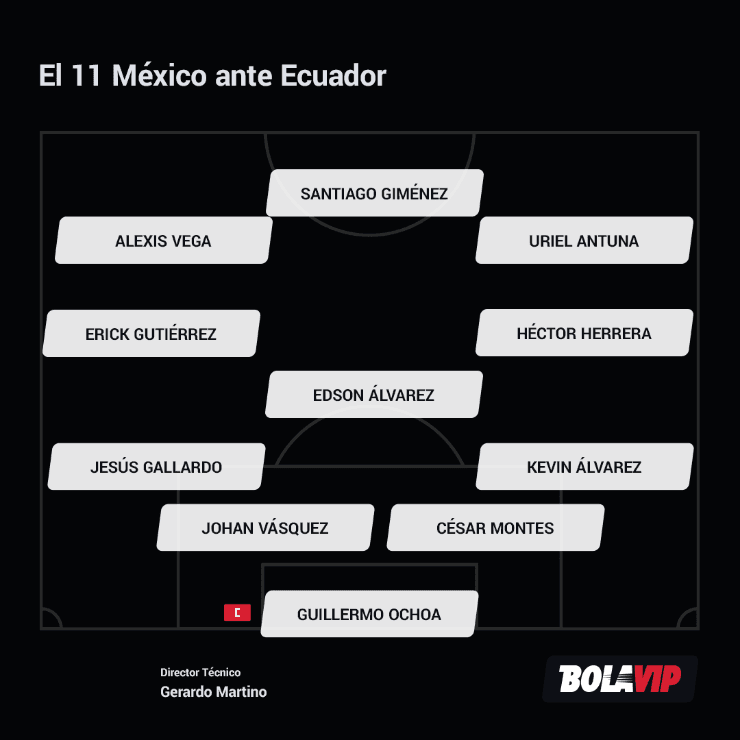 Posible alineación México vs Ecuador