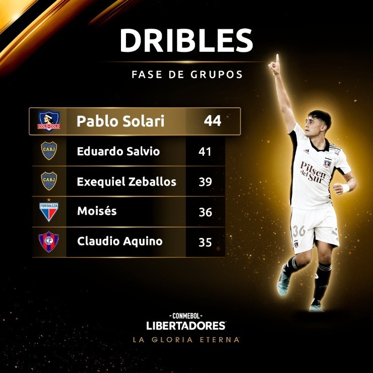 Pablo Solari Conmebol Libertadores Pablo Solari Conmebol Libertadores