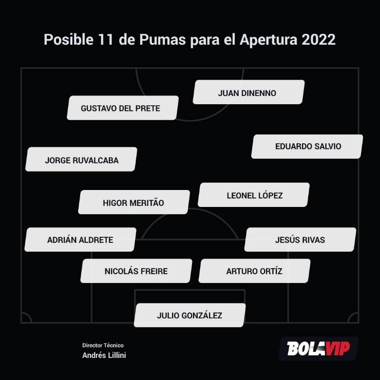 Posible 11 de Pumas con Toto Salvio para el Apertura 2022.