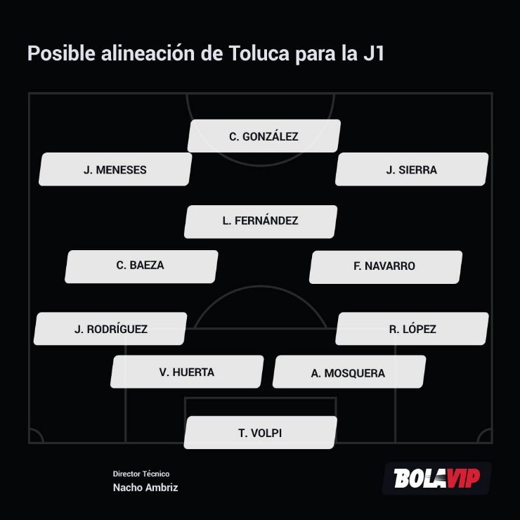 Posible equipo de Toluca para iniciar el Apertura 2022.