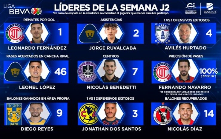 La publicación de la Liga MX (@LigaBBVALMX)