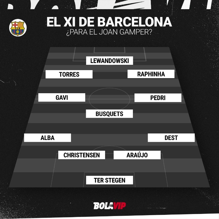 Alineación de Barcelona vs. Pumas