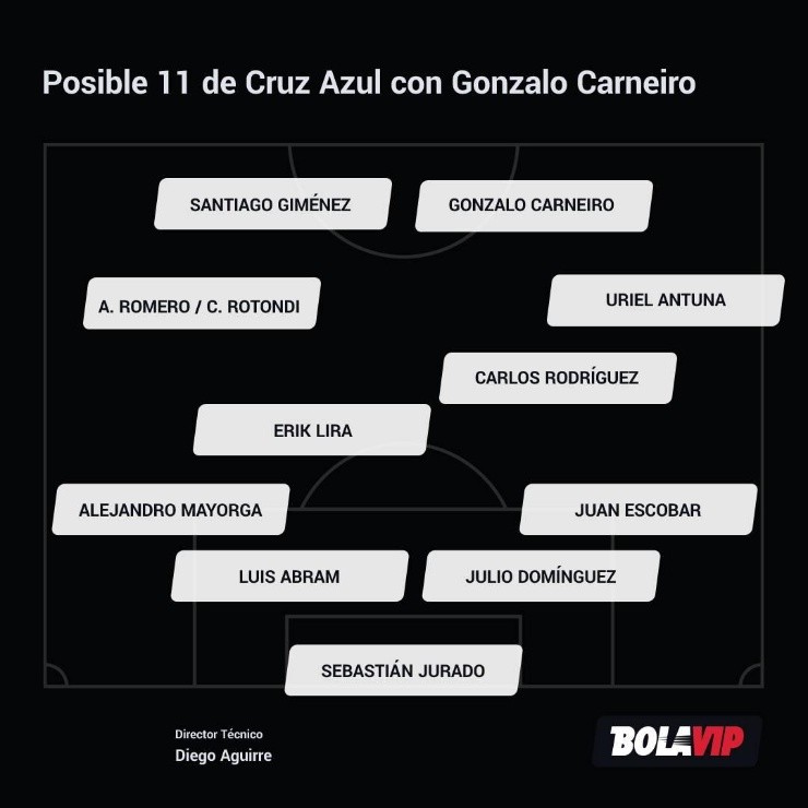Posible 11 de Cruz Azul con Gonzalo Carneiro.