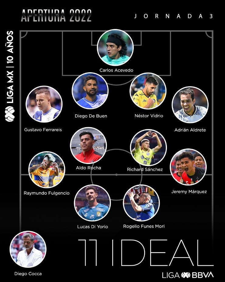 Así quedó conformado el 11 ideal (@LigaBBVAMX)