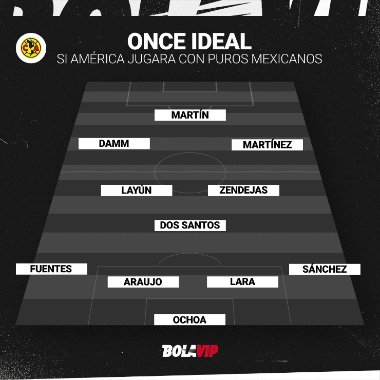 XI América con puros mexicanos | Bolavip