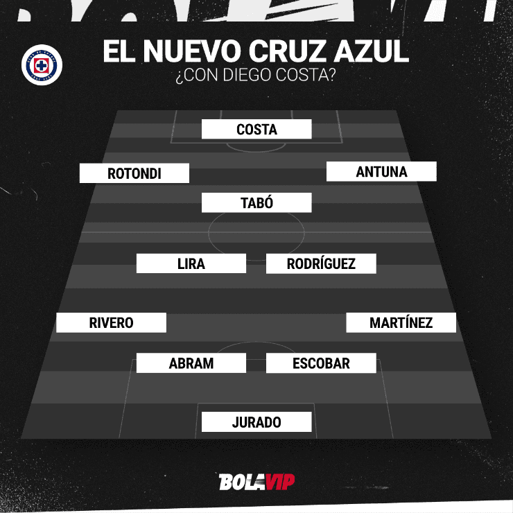 Alineación de Cruz Azul con Diego Costa