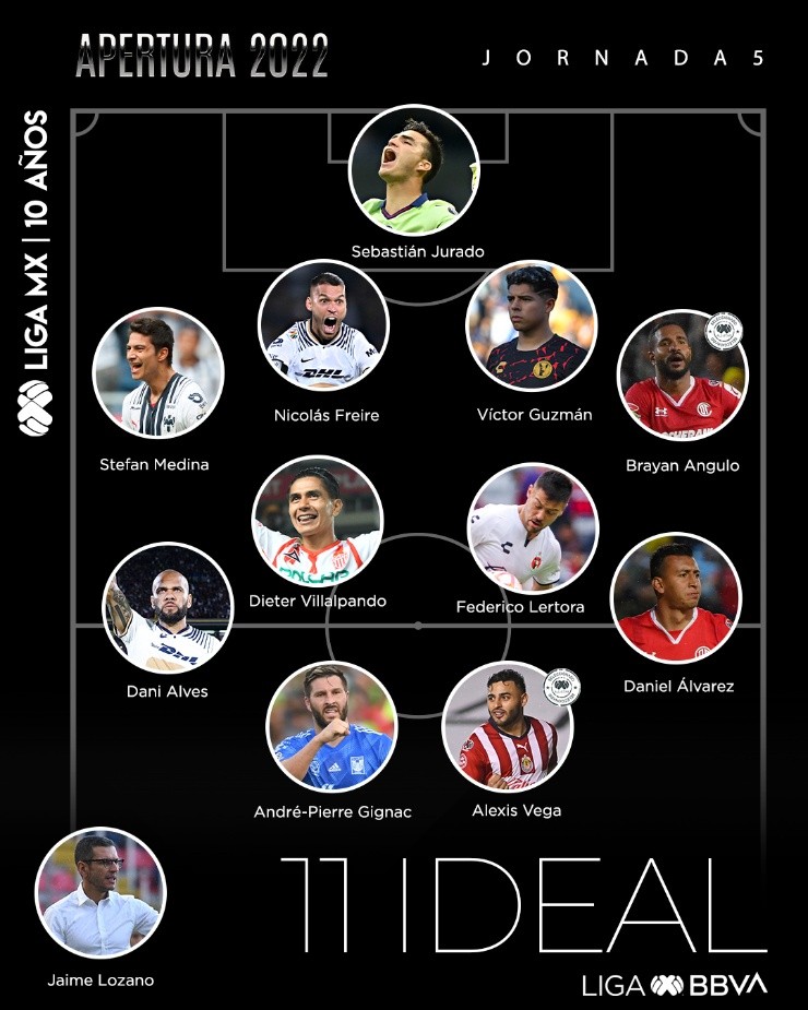 Liga MX Apertura 2022