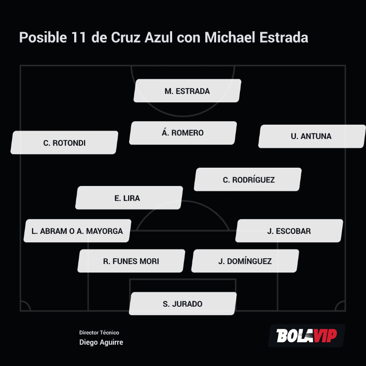 Equipo de Cruz Azul con Michael Estrada incluído.