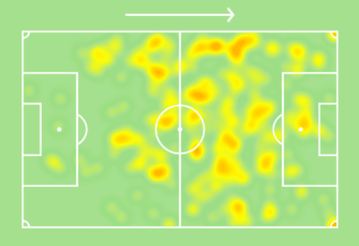 Así se mueve Ponchito González en el Rayados de Víctor Manuel Vucetich. Créditos: Sofascore