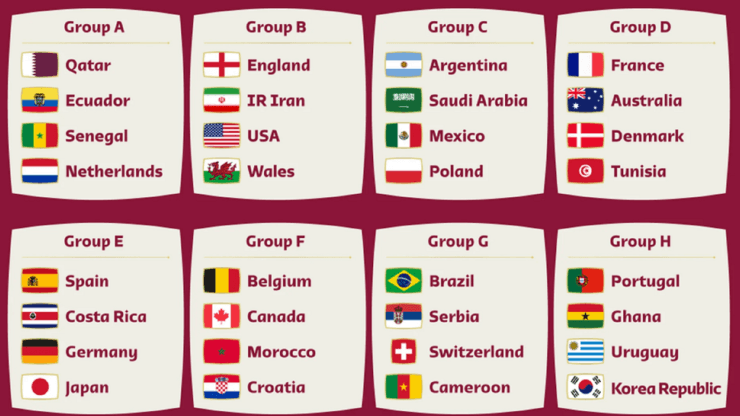 Los 32 clasificados a Qatar 2022