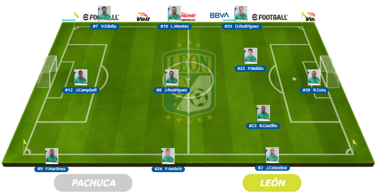 Los 11 de Pachuca y León. (Liga MX Oficial)