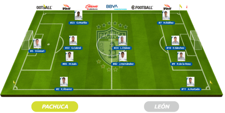 Los 11 de Pachuca y León. (Liga MX Oficial)