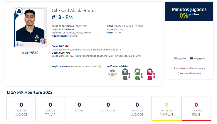 Gil Alcalá debutará con Pumas UNAM