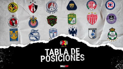 Tabla de posiciones de la Liga MX actualizada.