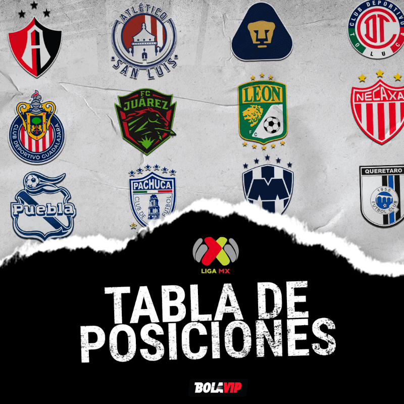 Tabla general de la Liga MX: posiciones al cierre de la J13