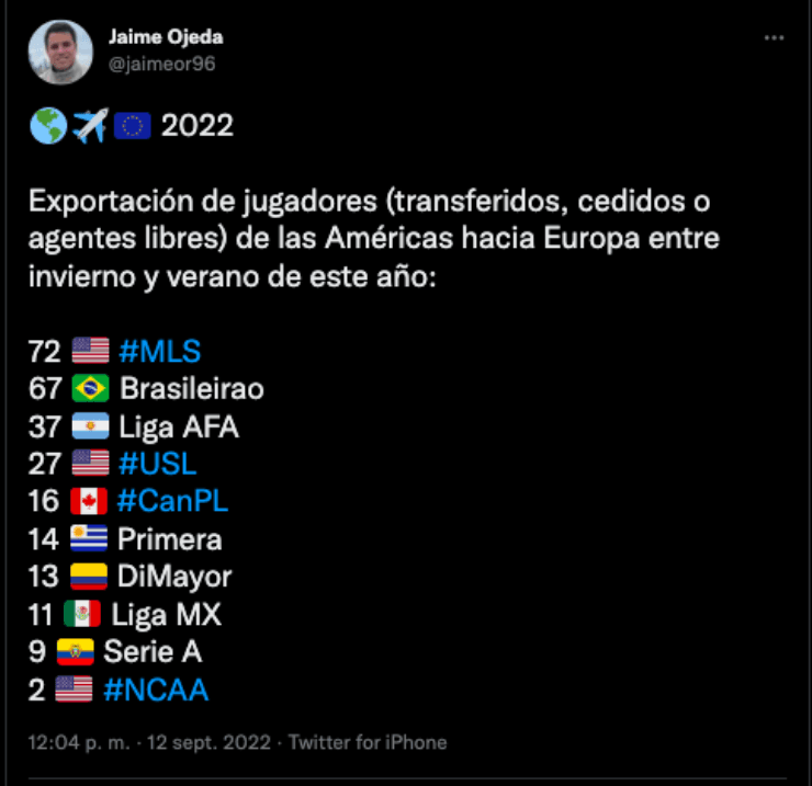 Análisis de exportaciones | Twitter