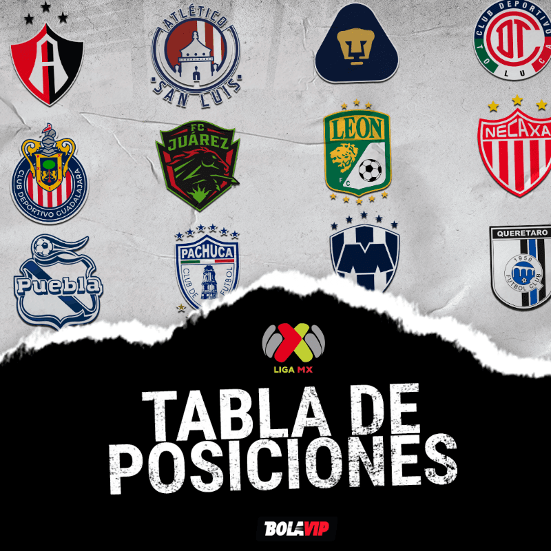 Tabla general de la Liga MX 2022: las posiciones al momento
