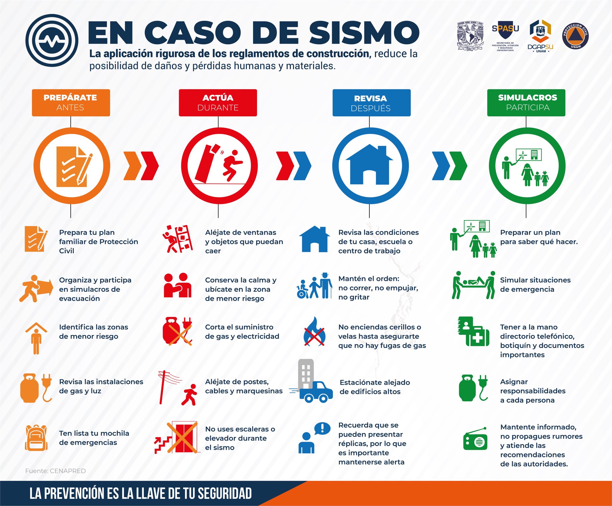 Medidas a tener en cuenta en caso de sismo (@PumasMX)
