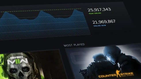 Valve lança página oficial com dados dos jogos do Steam