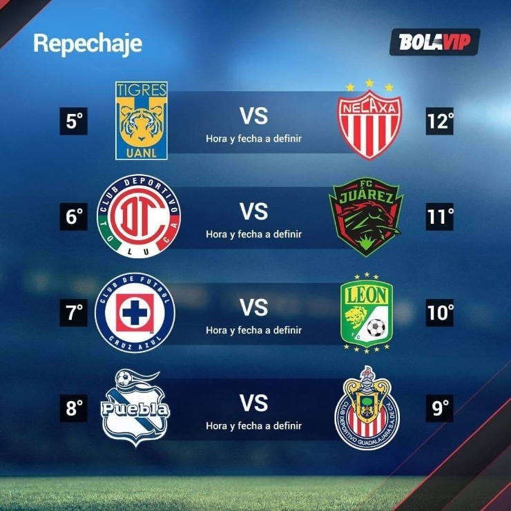 Repechaje definitivo Apertura 2022 | Bolavip