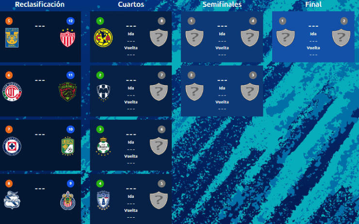 Repechaje y Liguilla del A22. (Liga MX Oficial)