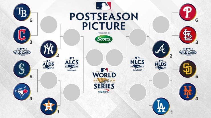 Cuadro y llaves de los MLB Playoffs 2022 (Foto: https://www.mlb.com/)