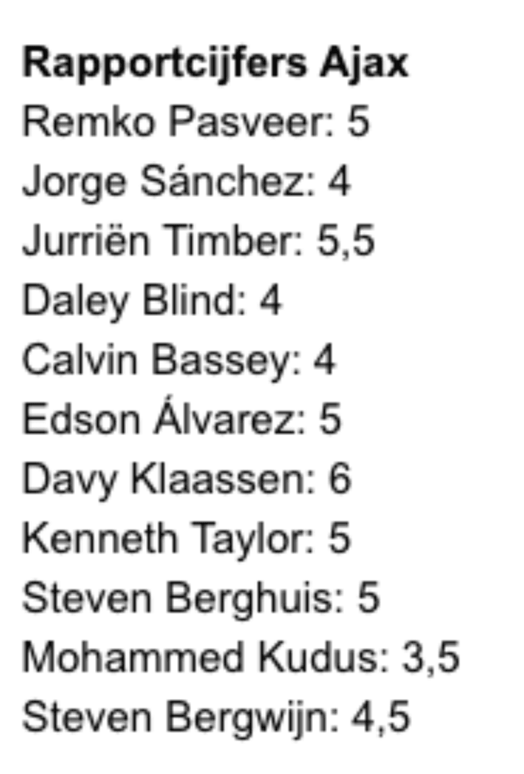 Calificaciones Ajax | FC Update