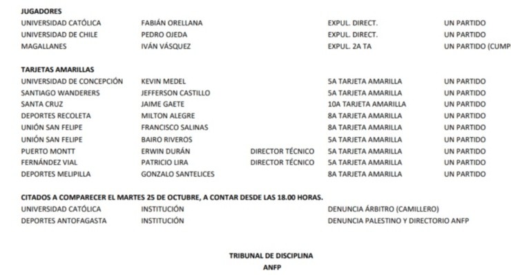 Universidad Católica Tribunal de Disciplina