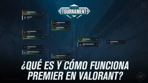 Premier - VALORANT: El nuevo sistema de torneos competitivos